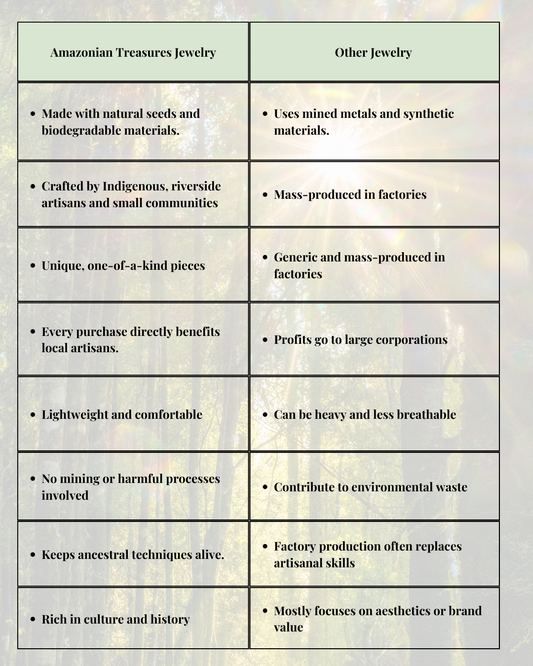 Amazonian Layers Set -Handcrafted Jarina & Açaí Seed Necklace and Earrings